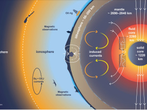 Egy modern elektronikus iránytű segít megérteni a szemünk elől rejtett mágneses mezőket