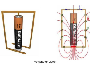 Hogyan működik a homopolar, másnéven  Faraday motor?
