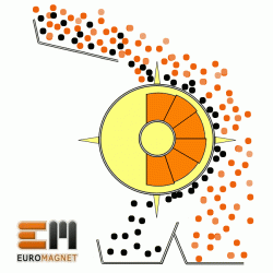 Mágnesdob  d350 (permanens mágnessel) Mágnesdob  d350 (permanens mágnessel)