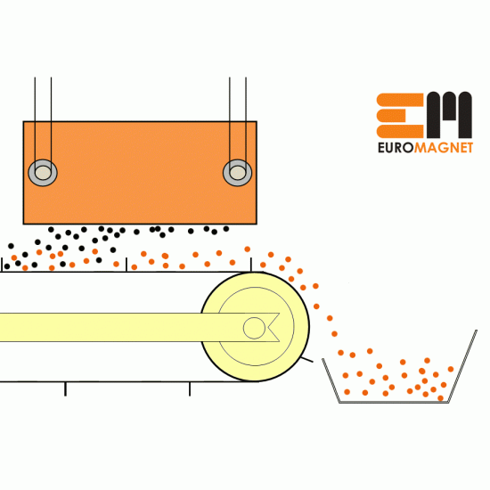 Mágnestömb EMH MTM- 800 szállítószalag fölötti vaskiválasztó