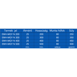 Mágneses gyűjtőpálca - fémszedő D25 Mágneses gyűjtőpálca - fémszedő D25